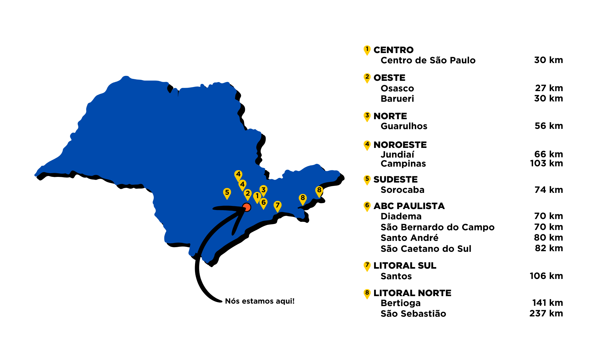 Regiões nas proximidades